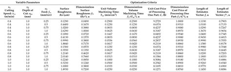 magnesium machining costs